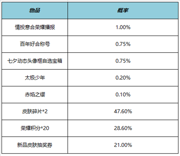 王者荣耀百年好合称号多少钱 百年好合称号价格