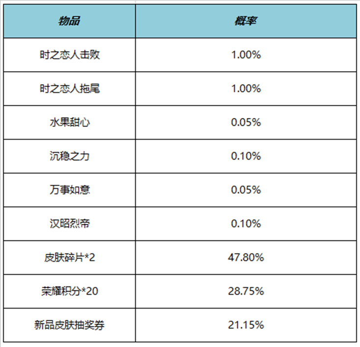 王者荣耀时之恋人击败特效怎么获得 时之恋人击败特效获得方法