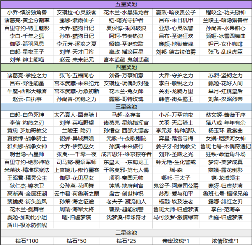 王者荣耀海岛乐园刷到皮肤怎么领取 海岛乐园皮肤领取方法