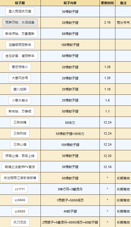 酋长游戏吧2