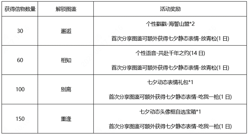 王者荣耀鹤归松栖信物怎么获得 鹤归松栖信物获得方法