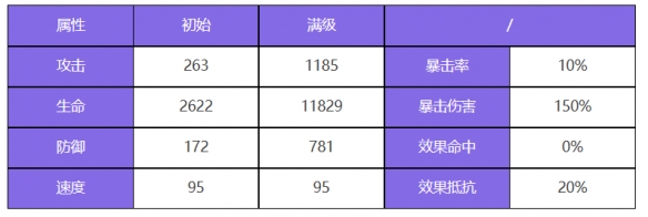 酋长游戏吧2