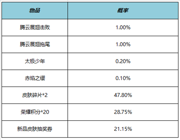 王者荣耀腾云展翅击败特效怎么获得 腾云展翅击败特效获得方法