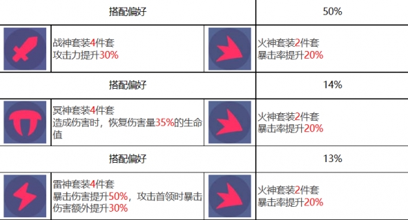 酋长游戏吧4