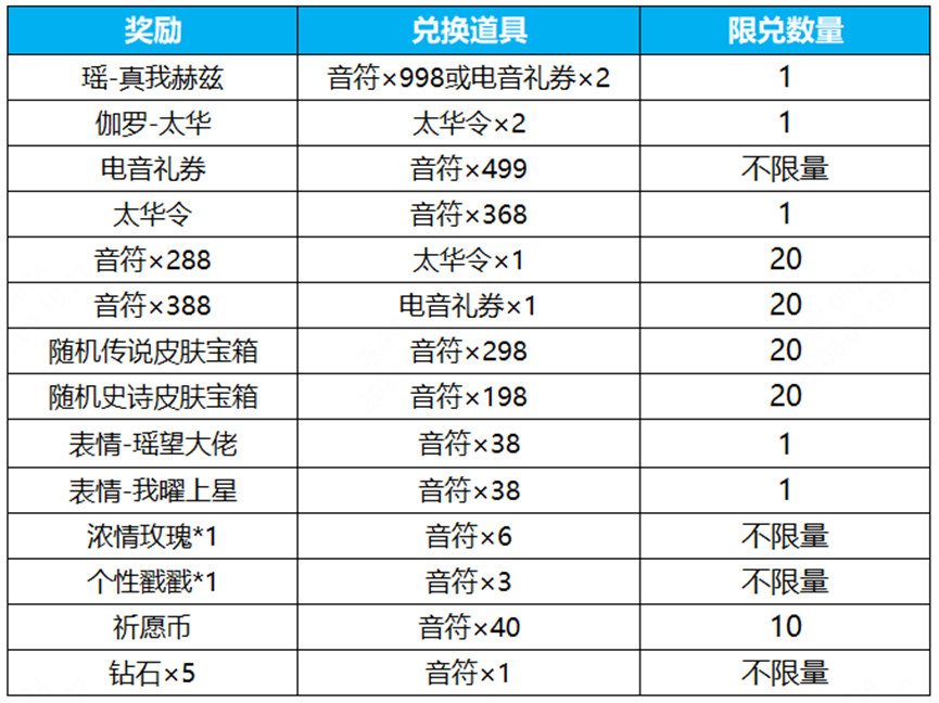 王者荣耀电音祈愿保底多少钱 电音祈愿保底价格