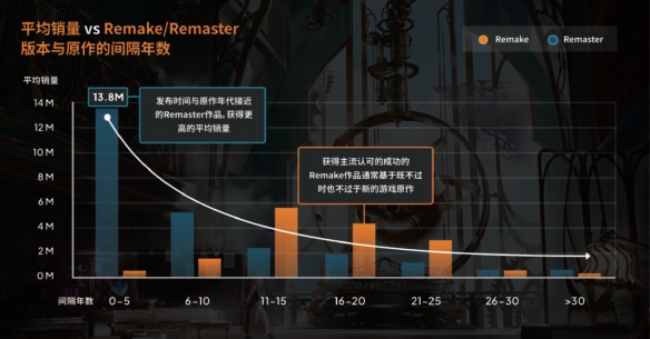 酋长游戏吧2