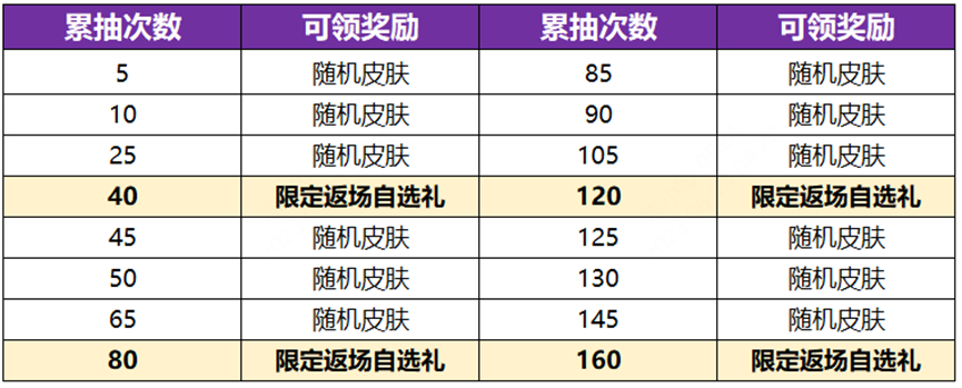 王者荣耀电音祈愿保底多少钱 电音祈愿保底价格