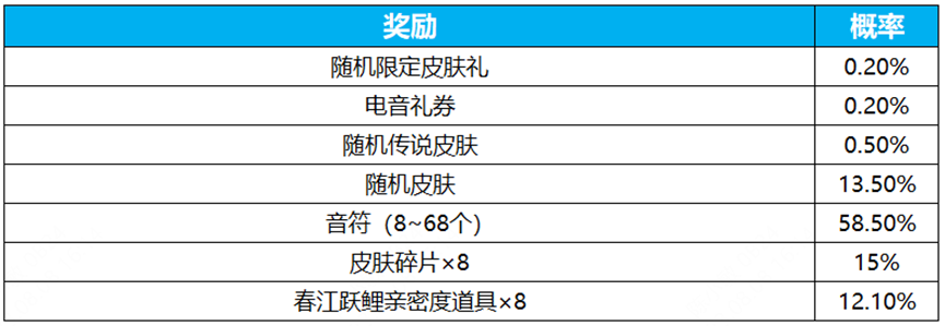 王者荣耀电音祈愿保底多少钱 电音祈愿保底价格