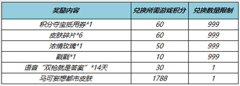 王者荣耀马可波罗新皮肤抽奖活动什么时候开始