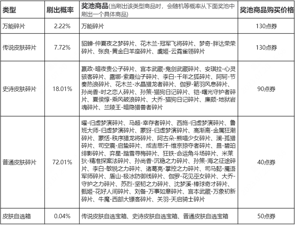 王者荣耀玲珑密阁有什么用 玲珑密阁玩法详解