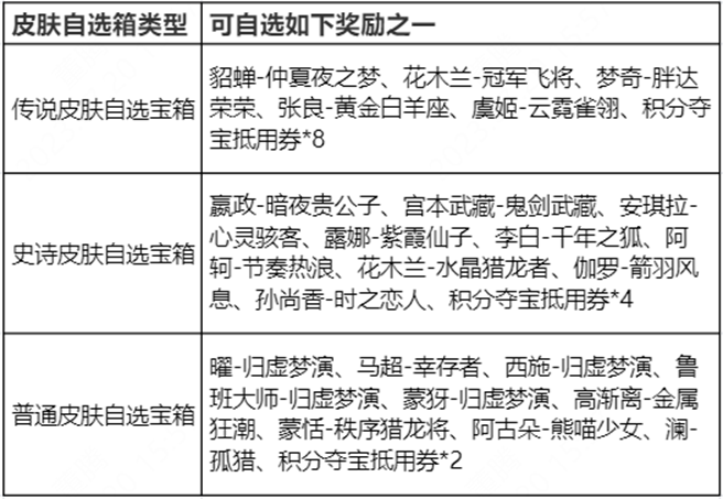 王者荣耀玲珑密阁活动怎么玩 玲珑密阁活动规则