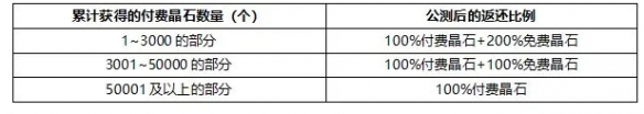 酋长游戏吧3