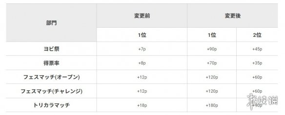 酋长游戏吧3