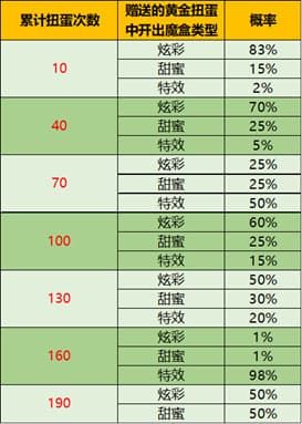 王者荣耀音乐扭蛋机在哪？音乐扭蛋机活动入口奖励一览[多图]图片6