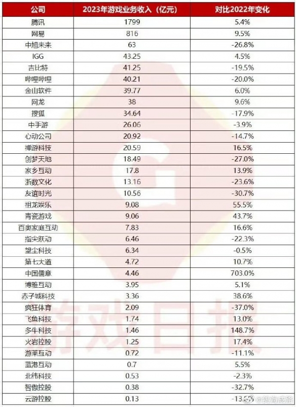 酋长游戏吧1