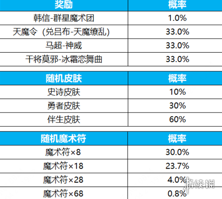 酋长游戏吧3