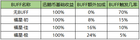 酋长游戏吧5