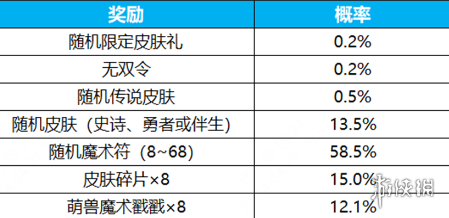 酋长游戏吧2