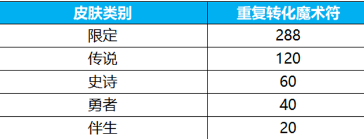 酋长游戏吧7