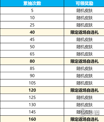 酋长游戏吧4