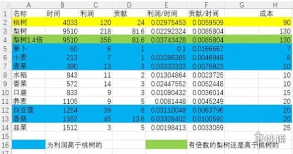 酋长游戏吧2