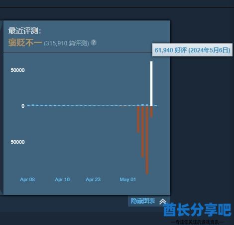 酋长游戏吧10