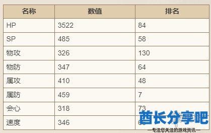 酋长游戏吧3