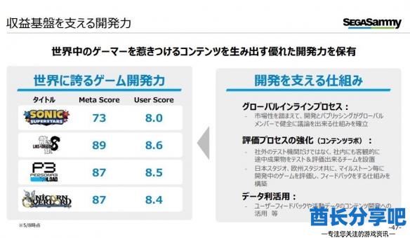 酋长游戏吧3