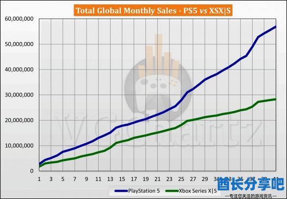 酋长游戏吧2