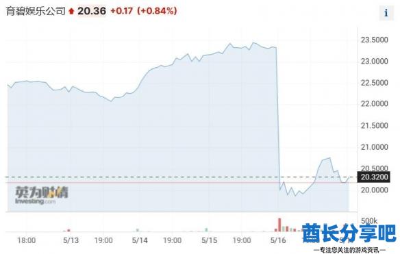 酋长游戏吧2