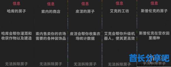 酋长游戏吧17