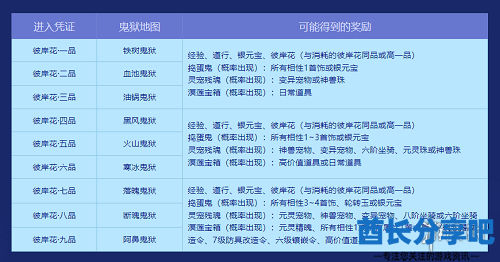 酋长游戏吧3