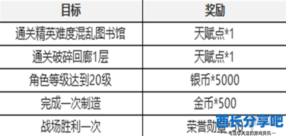 酋长游戏吧2