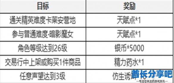 酋长游戏吧4