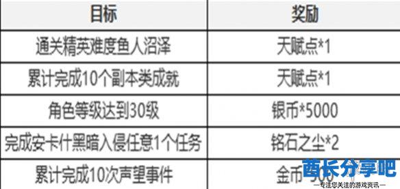 酋长游戏吧5