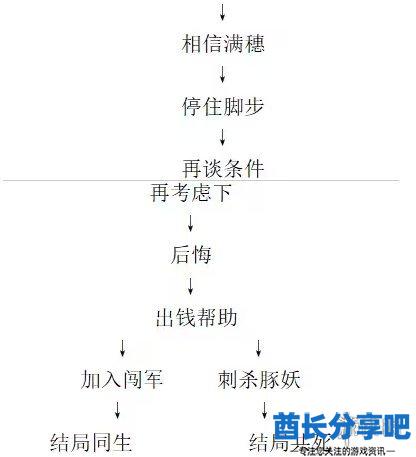 酋长游戏吧9