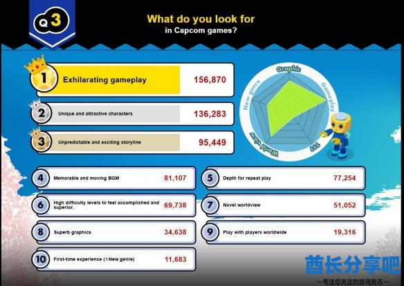 酋长游戏吧2