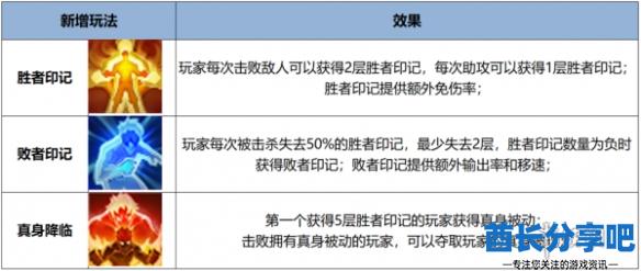 酋长游戏吧2