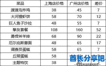 酋长游戏吧18