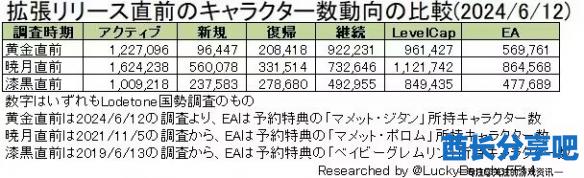 酋长游戏吧3