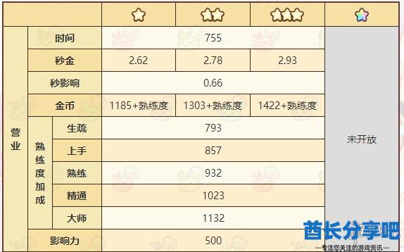 酋长游戏吧2