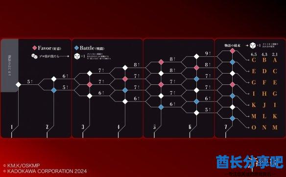 酋长游戏吧3