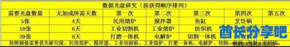 酋长游戏吧2