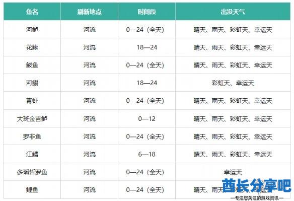 酋长游戏吧3