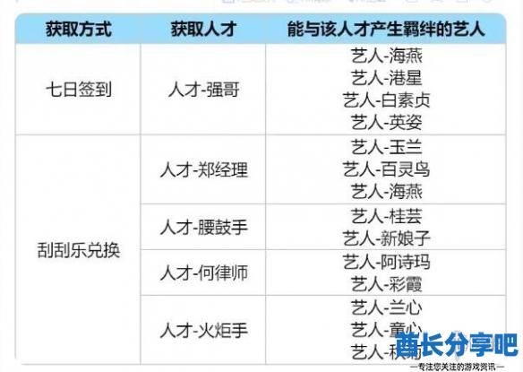 酋长游戏吧2