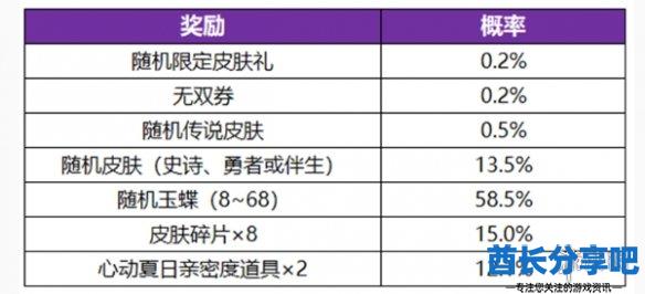 酋长游戏吧2