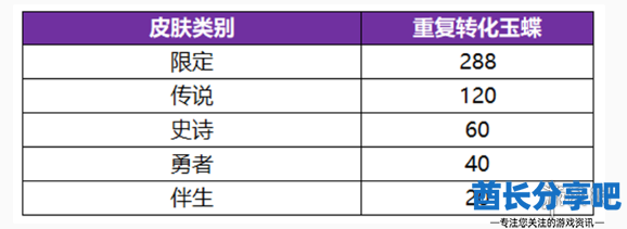 酋长游戏吧3