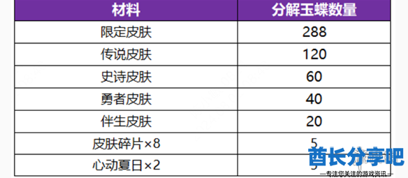 酋长游戏吧4