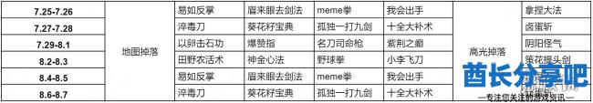 王者荣耀武林秘籍从哪里掉 王者荣耀武林秘籍掉落活动时间介绍