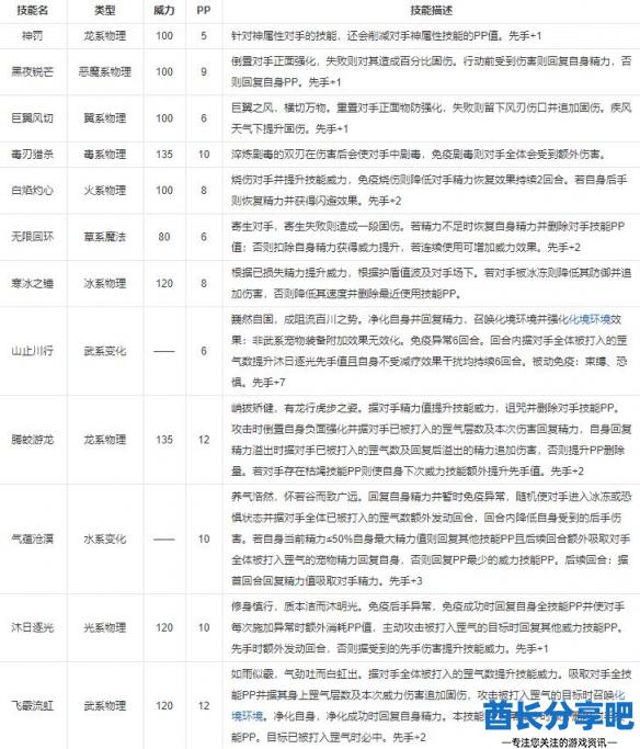 酋长游戏吧1